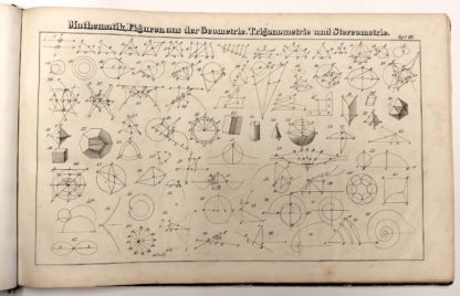 UNIVERSAL LEXIKON, ATLAS DER ABBILDUNGEN zu PIERERS UNIVERSAL-LEXIKON zweiter Auflage. 1848 – Image 3