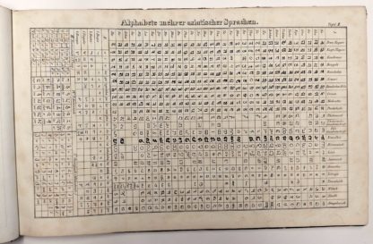 UNIVERSAL LEXIKON, ATLAS DER ABBILDUNGEN zu PIERERS UNIVERSAL-LEXIKON zweiter Auflage. 1848 – Image 5